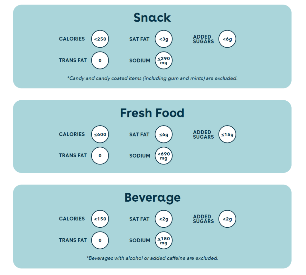 Support Employee Wellness with Choice Plus - Canteen