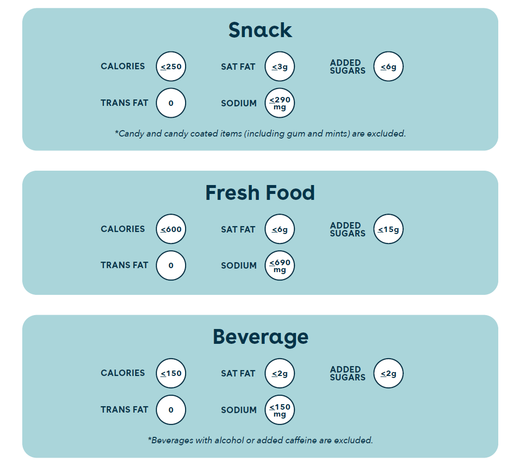 Choice Plus criteria matrix