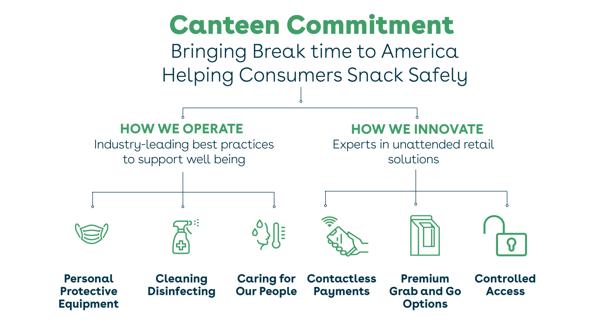 canteen commitment chart (002) Canteen Commitment